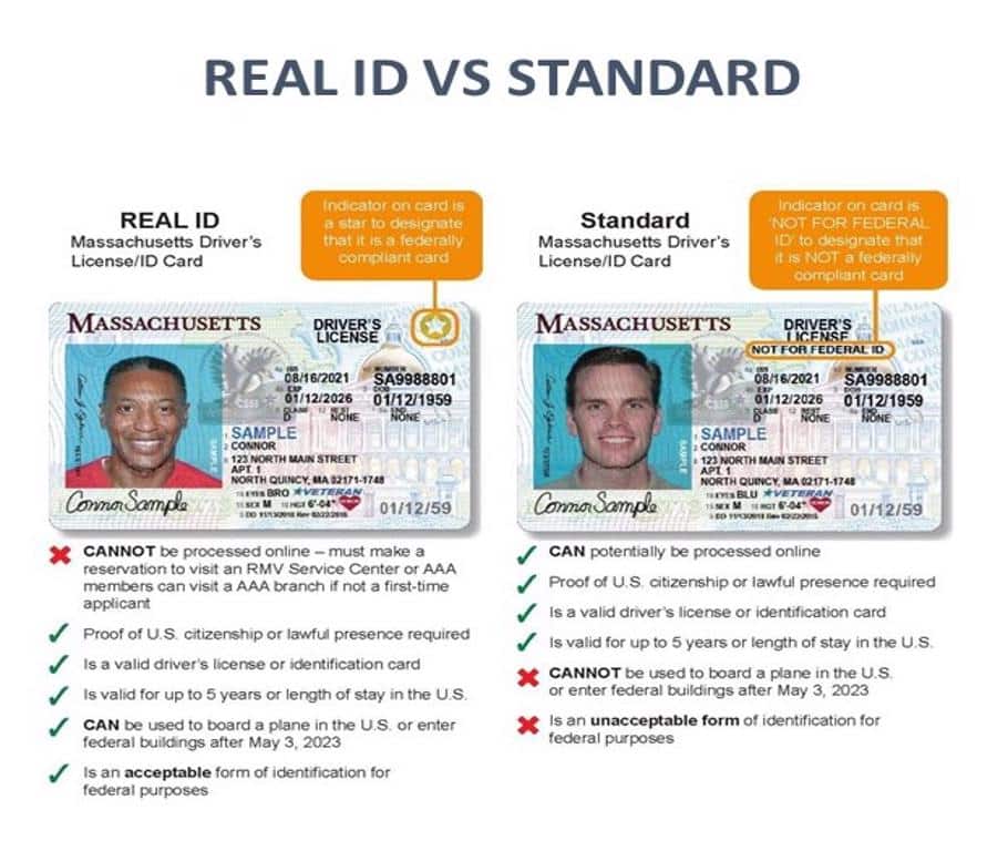 Are You Real ID Ready? Your Guide To Understanding REAL ID Requirements